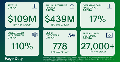 PagerDuty Q3 FY24 Infographic (Graphic: PagerDuty)