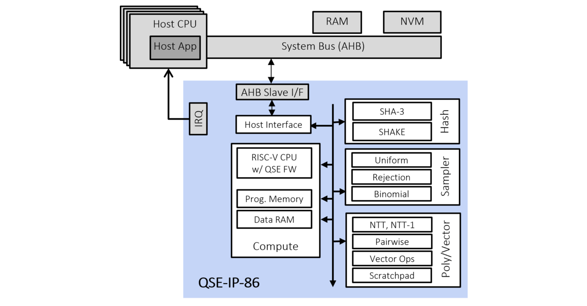 Rambus Protects Data Center Infrastructure With Quantum Safe Engine IP ...