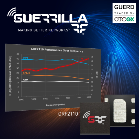 Guerrilla RF announces the formal production release of the GRF2110, an ultra-low noise amplifier that delivers an exceptionally flat gain response over a single 5 to 8 GHz broadband tune. (Graphic: Business Wire)