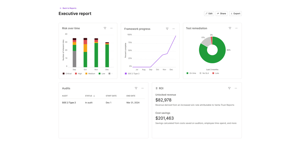 Introducing Custom Frameworks to the Vanta Platform