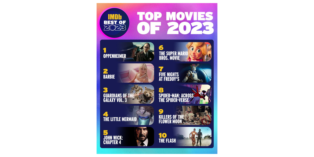 IMDb Announces the Most Anticipated Movies and Series of 2023