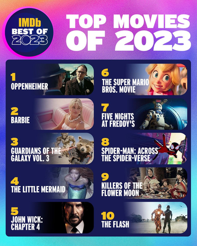IMDb Announces the Most Anticipated Movies and Series of 2023