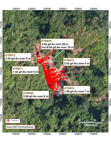 Figure 2: Details of Trench Result from Road Cut Zone (Graphic: Business Wire)