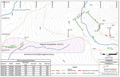 Figure 2: Plan Map Showing Goodspeed Drill Holes and Magnetic Susceptibility Anomaly (Graphic: Business Wire)