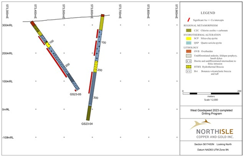 Figure 3: West Goodspeed Section 5617450N (Graphic: Business Wire)