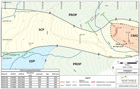 Figure 4: Goodspeed Geology Showing Historic and 2023 Drilling and Significant Copper Intercepts (Graphic: Business Wire)