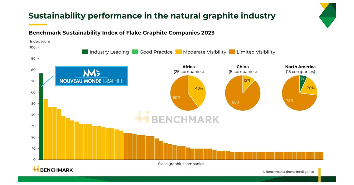 Graphite Concentrate - Mineral Commodities Ltd