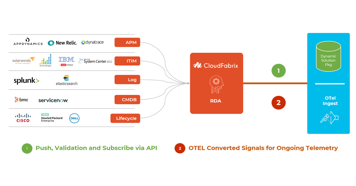 CloudFabrix launches and demonstrates Data Fabric for