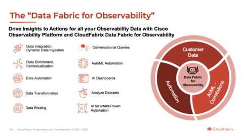 CloudFabrix's Data Fabric for all your Observability Data (Graphic: Business Wire)