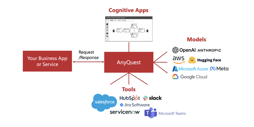  AnyQuest migliora la produttività dei cittadini sviluppatori lanciando una piattaforma low-code per l'IA generativa