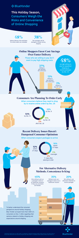 original Blue Yonder’s 2023 Holiday Shipping Survey polled U.S. consumers on their anticipated holiday shopping decisions – whether in-store or online – based on shipping deadlines. Despite a healthy skepticism of the reliability of home delivery, a majority of consumers plan to use online shopping for most of their holiday purchases. Check out some of the key results of the survey in this infographic.