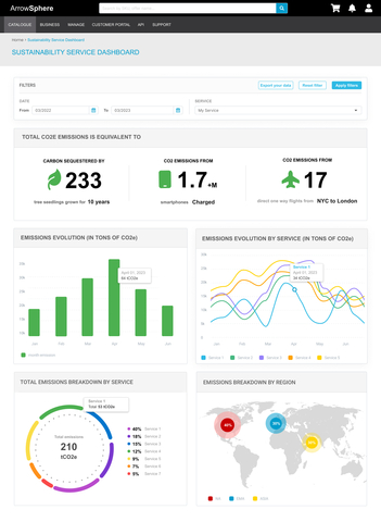 ArrowSphere Sustainability Dashboard (Graphic: Business Wire)