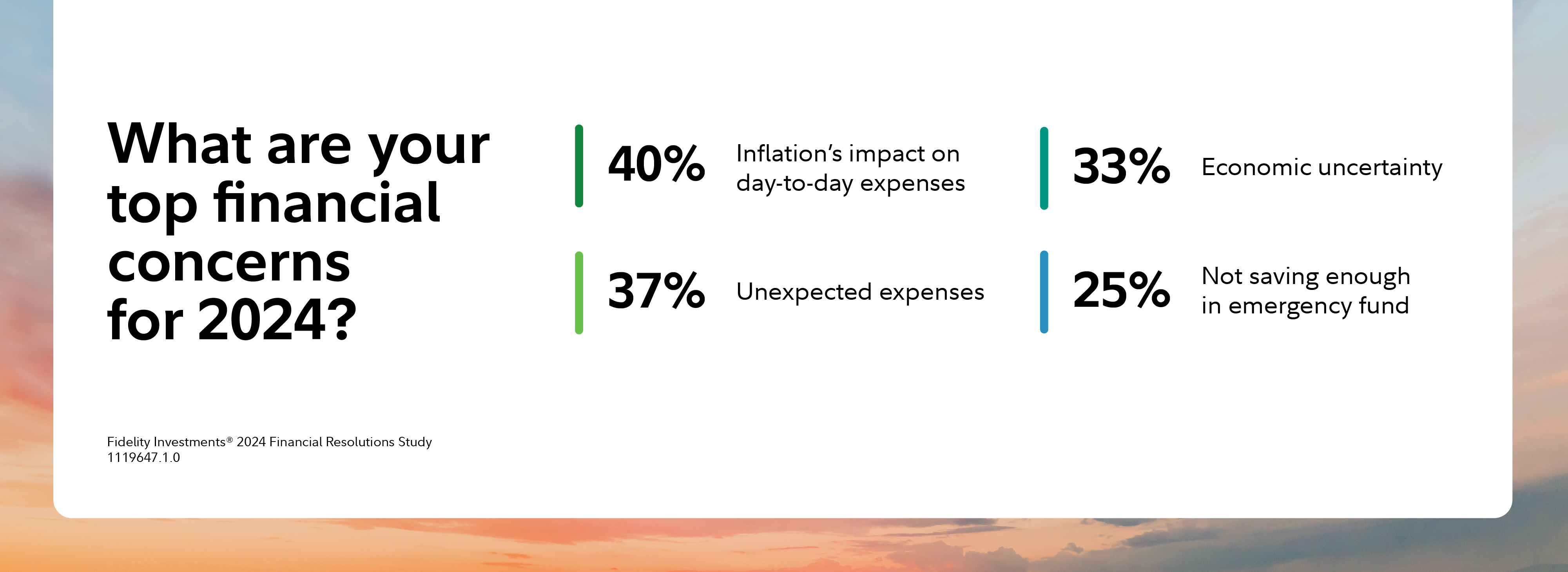 Fidelity®’s 15th Annual Resolutions Study: Americans Ready For New ...