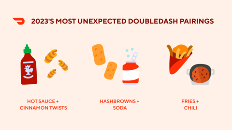 2023's most unexpected DoubleDash pairings (Graphic: Business Wire)
