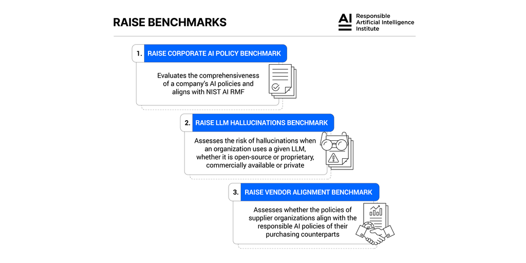 Responsible AI Institute Launches Responsible AI Safety and ...