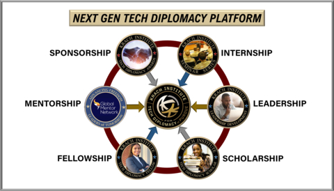 original (Graphic: Business Wire)