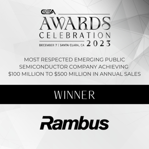 Rambus Wins 2023 "Most Respected Emerging Public Semiconductor Company" Award (Achieving $100M to $500M in Annual Sales) from Global Semiconductor Alliance (Graphic: Business Wire)