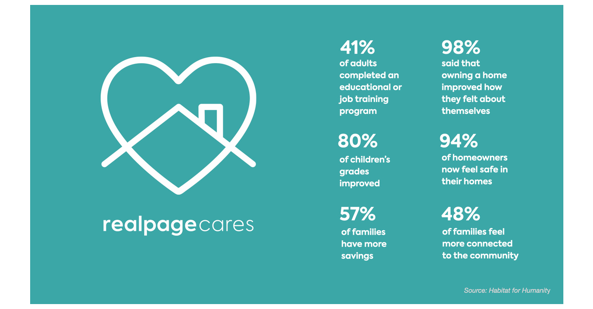 RealPage Announces Strategic Partnership with Habitat for Humanity