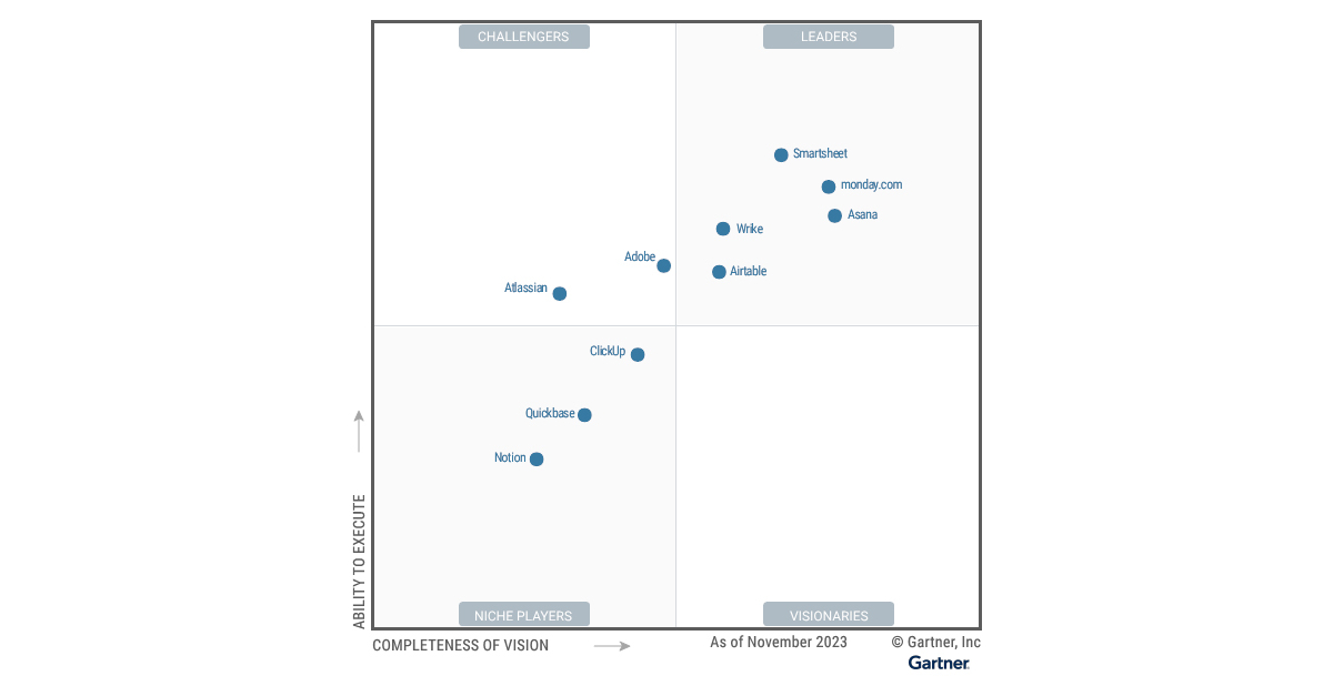 Smartsheet Named As A Leader In First Gartner® Magic Quadrant™ For ...