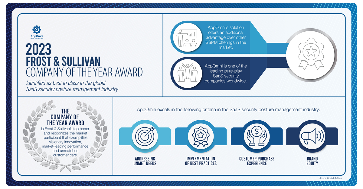 Frost & Sullivan Recognizes AppOmni with Company of the Year Award for ...