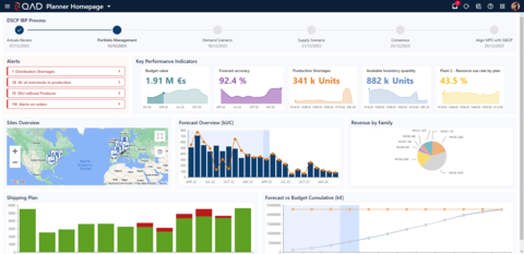 Page d'accueil du planificateur pour la solution QAD Digital Supply Chain Planning (DSCP). (Graphic: Business Wire)