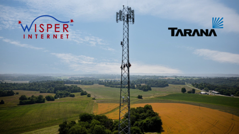 Wisper and Tarana today announced substantial progress on an upgraded network that is delivering up to 400 Mbps internet service to rural and underserved communities throughout 9,500 square miles in the US Midwest. (Graphic: Business Wire)