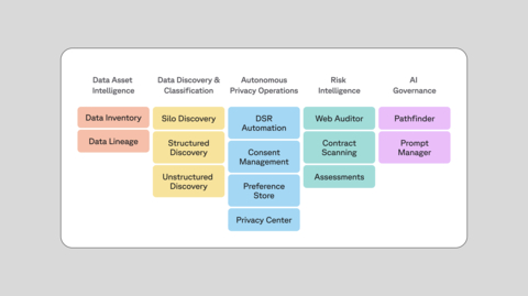 original A diagram of Transcend, the most comprehensive all-in-one modern privacy platform. (Graphic: Business Wire)