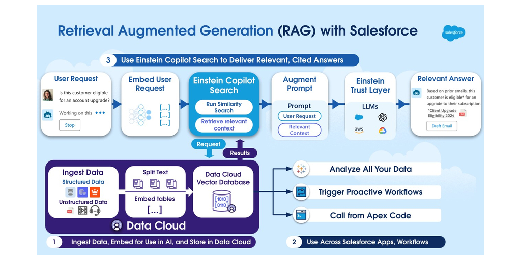 Salesforce Introduces the Next Generation of Tableau, Bringing Generative  AI for Data and Analytics to Everyone - Salesforce