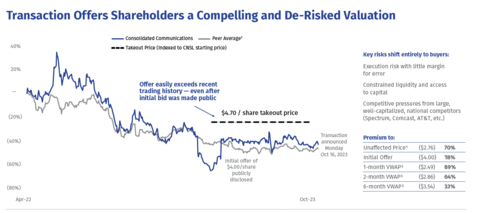 Image_1_-_Transaction_Offers_Shareholders_Compelling_De-Risked_Valuation.jpg