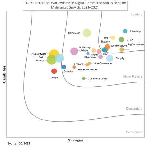 IDC_MarketScape_MM_Quadrant_2023.jpg