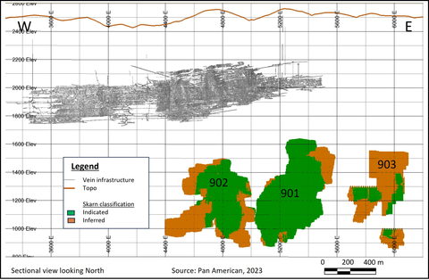 La Colorada Skarn Inferred + Indicated Mineral Resources (as at December 2022)