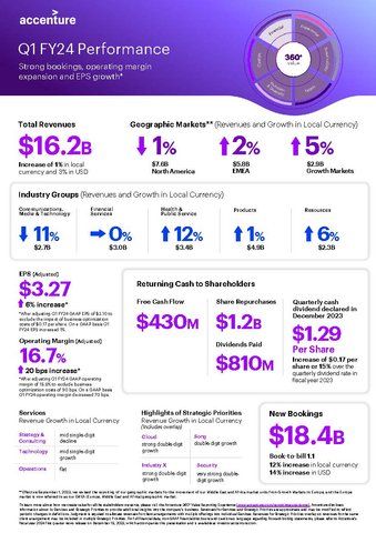 Q1 FY24 Earnings Infographic (Graphic: Business Wire)