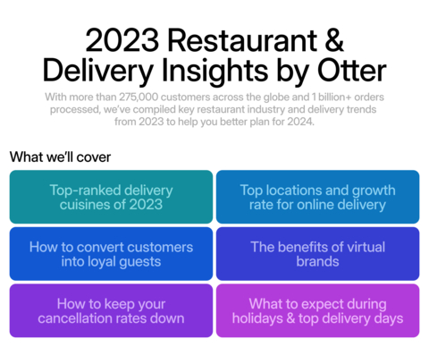 2023 Restaurant & Delivery Insights by Otter Overview (Source: Otter)