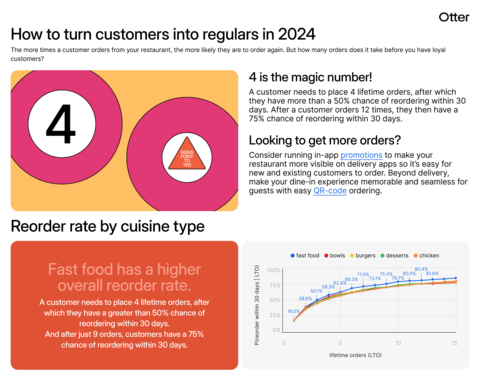 Otter's 2023 Analysis of Customer Loyalty (Source: Otter)
