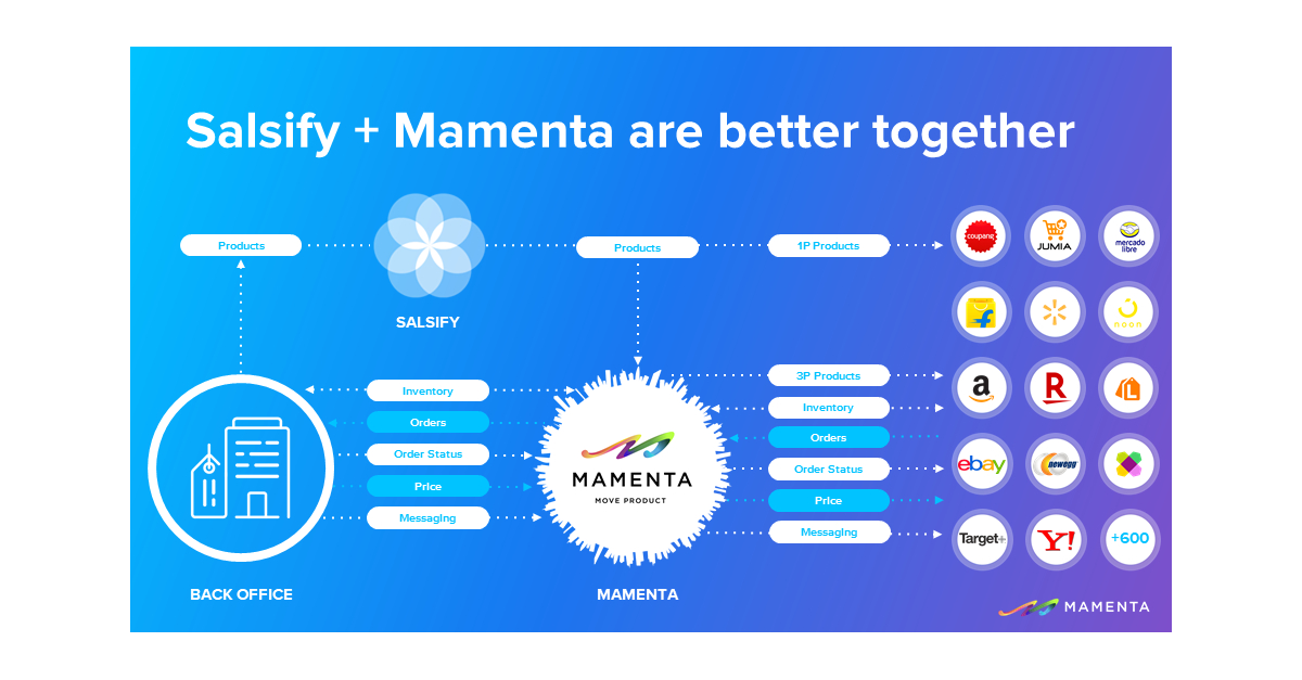 Mamenta Partners With Salsify to Drive Revenue Through Global Channels - Business Wire