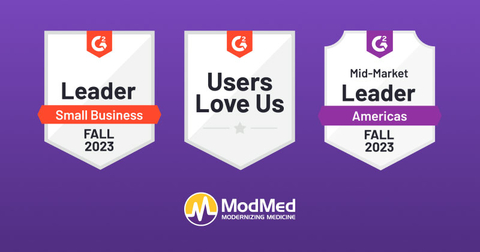 The healthcare technology leader, ModMed, earned 7 badges in G2's fall report, including Mid-Market and Small Business Leader. (Graphic: Business Wire)