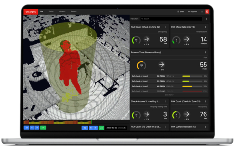 The output 3D Point-Cloud data from PreAct is processed in real-time thanks to Outsight’s Software and generates a comprehensive set of Spatial Analytics insights. (Graphic: Business Wire)