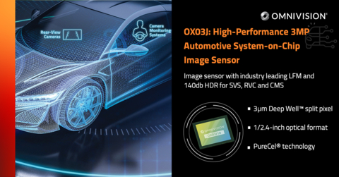 OX03J - 3 MP High-Performance Automotive SoC Image Sensor (Graphic: Business Wire)