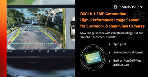 OX01J High-Performance 1-MP Automotive Image Sensor for Surround- and Rear-View Cameras (Graphic: Business Wire)