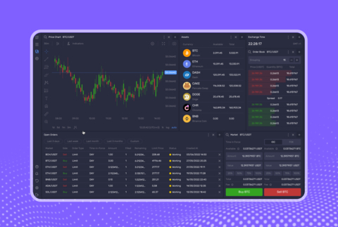 B2Core's integrations include the upcoming B2Trader Brokerage Platform (BBP) that will offer an advanced, user-friendly trading experience inside B2Core. (Graphic: Business Wire)