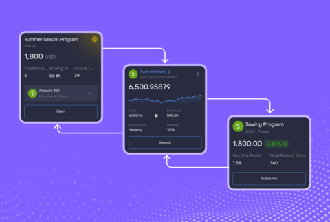 thumbnail With the component-based front-end architecture, users enjoy smoother navigation and an uninterrupted experience. (Graphic: Business Wire)