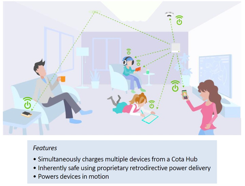 Image of Cota® Real Wireless Power (Graphic: Business Wire)