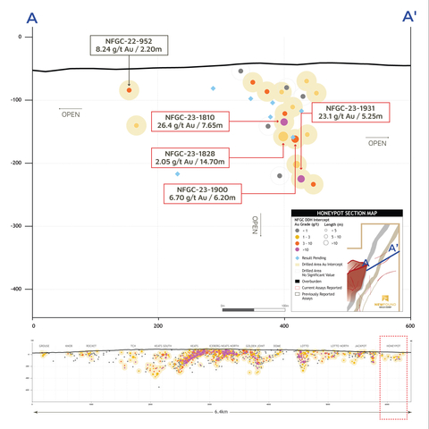 thumbnail Figure 3. Honeypot long section (looking north) (Graphic: Business Wire)