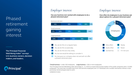 Our third wave of insights. (Graphic: Business Wire)