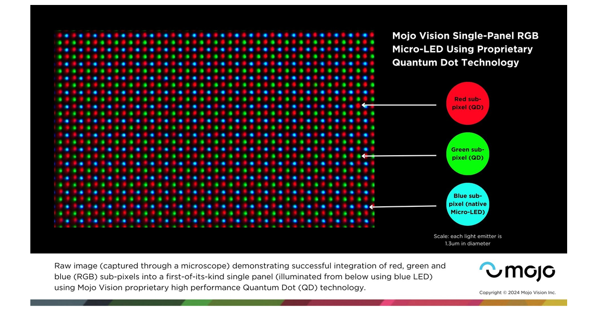 Mojo Vision Achieves Breakthrough Single-Panel RGB Micro-LED Using  Proprietary Quantum Dot Technology