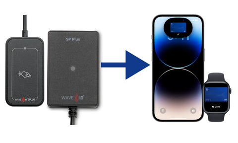 The WAVE ID® Plus Mini and SP Plus readers support HID mobile credentials, including employee badge and Student ID in Apple Wallet. (Photo: Business Wire)