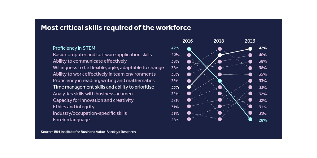 Barclays and IBM analyze how AI's accessibility and versatility could bring  a boost to productivity