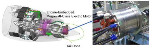 Aircraft Engine-Embedded Megawatt-Class Electric Motor