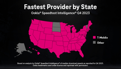 Fastest Provider by State (Graphic: Business Wire)