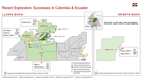 Recent Exploration Successes in Colombia & Ecuador (Graphic: Business Wire)